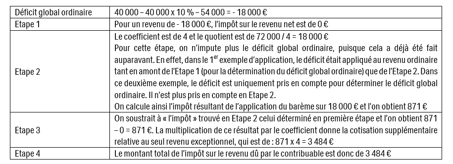 Article 163 Quatervicies Du Code Général Des Impôts