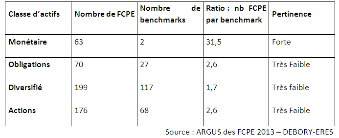 ARGUS des FCPE : Les indices de référence sont-ils une donnée pertinente pour mesurer la performance des fonds dans les PEE et PERCO?, Eres Group