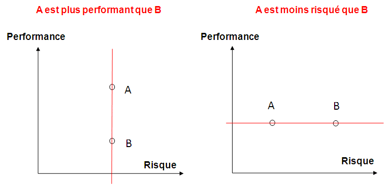 Argus des FCPE: Comment qualifier le risque pour un OPCVM d’épargne salariale ou de retraite?, Eres Group