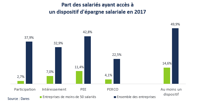 Epargne salariale : Partir à la conquête de nouveaux horizons, Eres Group