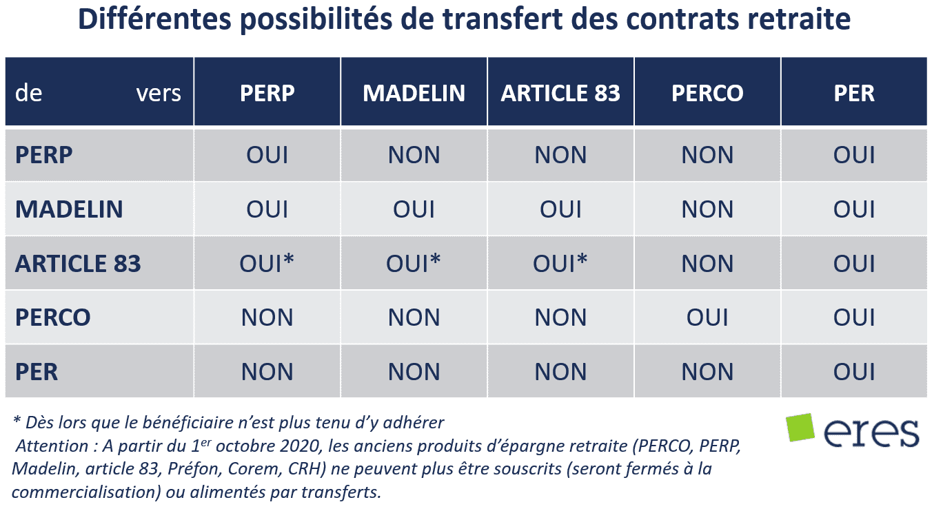 Epargne retraite : que peut-on transférer ?, Eres Group