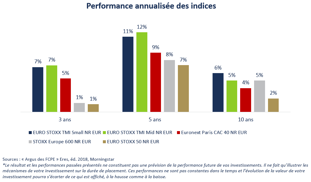 Argus des fonds d'épargne salariale