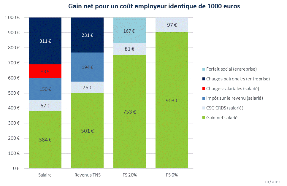 Les avantages de l’épargne salariale, Eres Group