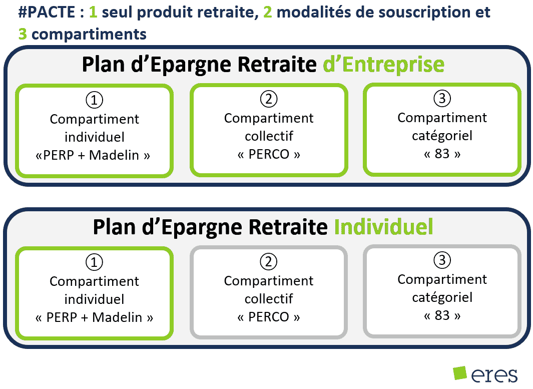 PER : les conseils pour bien choisir et gérer votre plan d'épargne retraite  