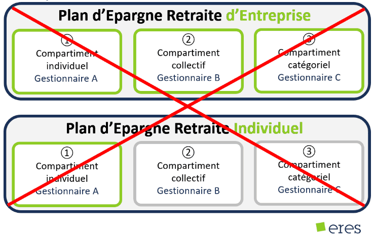 Loi Pacte, Plan d’épargne retraite : combien de PER peut-on ouvrir ?, Eres Group