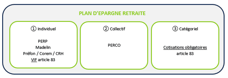 Loi Pacte et Plan d’épargne retraite PER : Quelles modalités de transfert des anciens et nouveaux contrats retraite, Eres Group