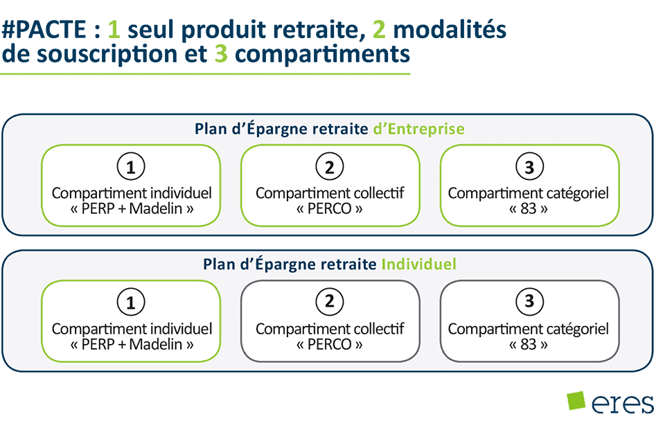  Plan  d pargne retraite  Eres PER entreprise PER individuel