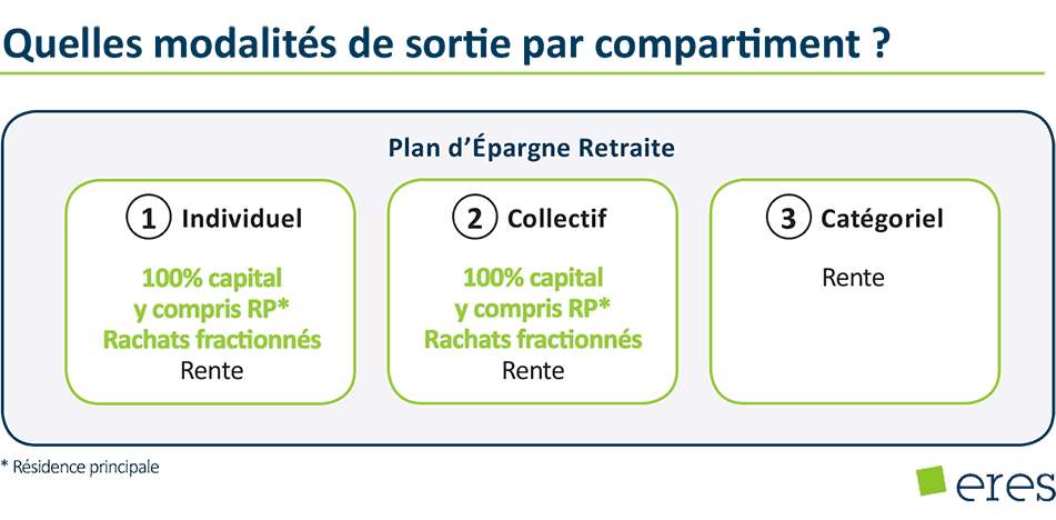  Plan  d pargne retraite  Eres PER entreprise PER individuel