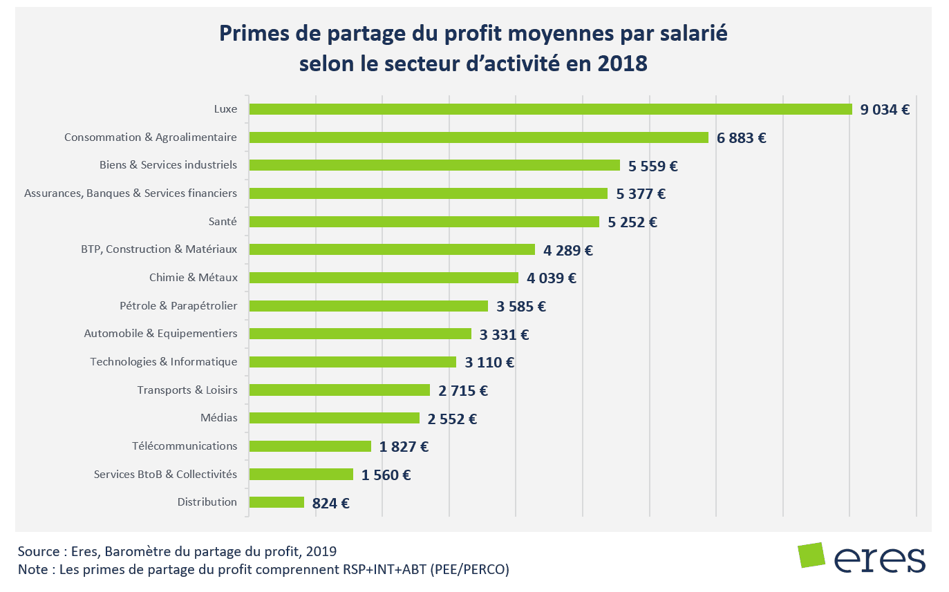 Le partage du profit dans le secteur automobile, Eres Group