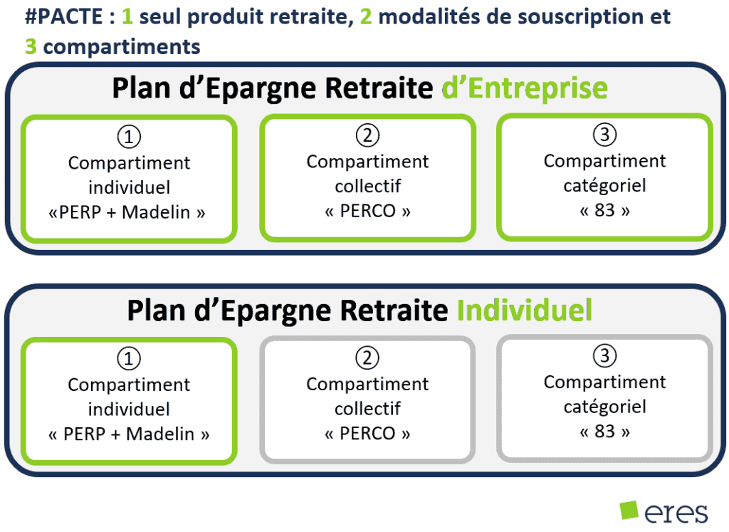 Le PER individuel, un produit retraite pour tous, Eres Group