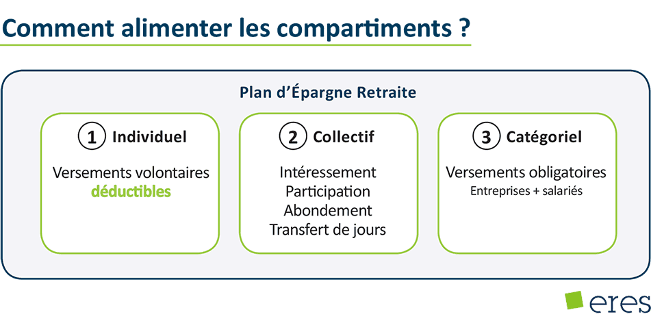 Le PER d’entreprise collectif PERECO : un produit retraite pour toutes les entreprises y compris pour le TNS, Eres Group