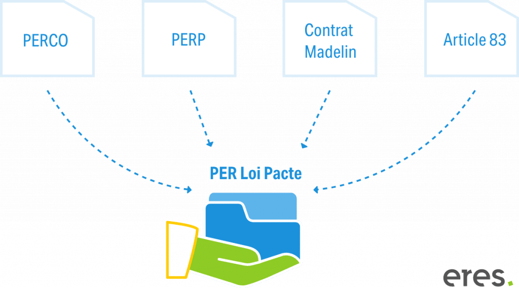 schéma PER loi Pacte