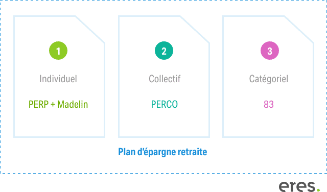 schéma PER à 3 compartiments