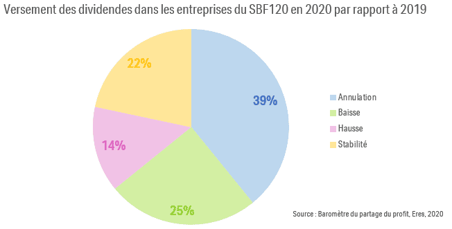 Baromètre du partage du profit Eres