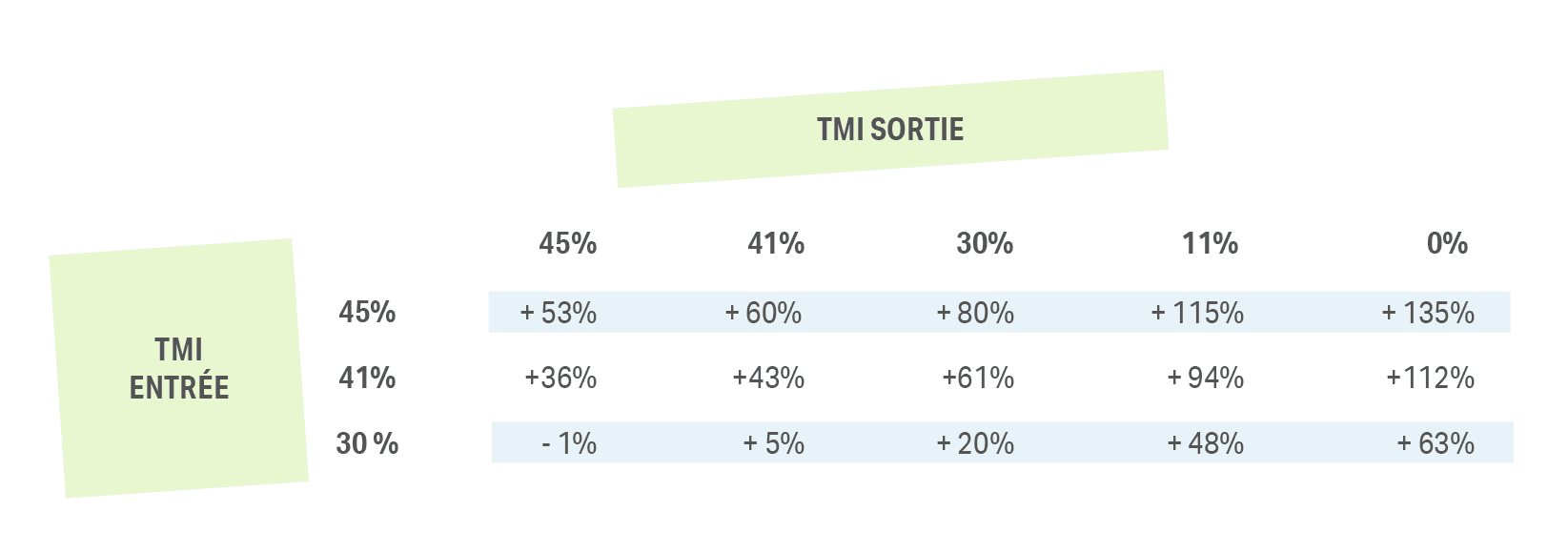 La fiscalité du PER à la sortie vient-elle réellement réduire son efficacité ?, Eres Group