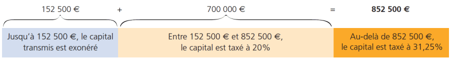 PER Bancaire ou PER Assurance : Quel plan d’épargne retraite choisir ?, Eres Group