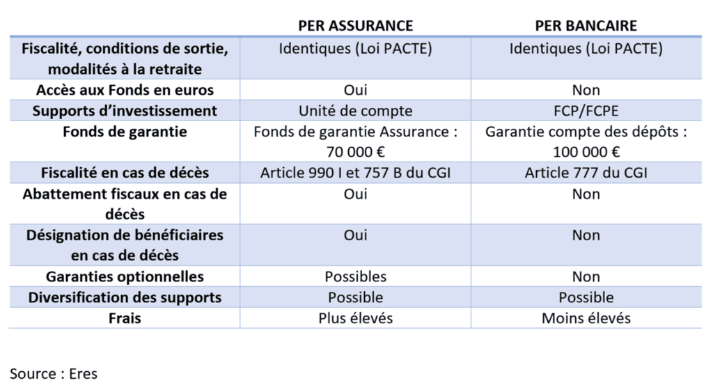 Comparatif PER ASSURANCE PER BANCAIRE