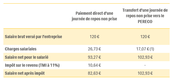 La passerelle Épargne Temps, une stratégie gagnant-gagnant !, Eres Group