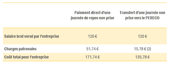 La passerelle Épargne Temps, une stratégie gagnant-gagnant !, Eres Group