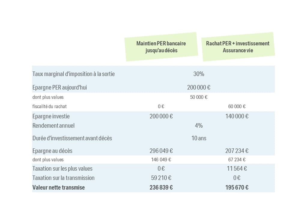 Retraités, le Plan d’Épargne Retraite c’est aussi pour vous !, Eres Group