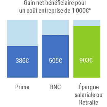 Misez sur le partage du profit pour relancer la performance., Eres Group