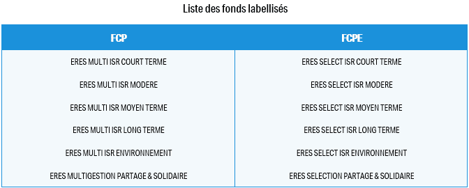 Eres gestion obtient le label ISR pour sa gamme de fonds multigestion, Eres Group