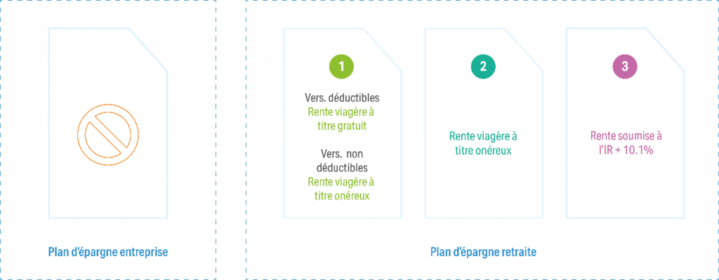 PEE vs PER fiscalité à la sortie