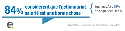 actionnariat salarie pme