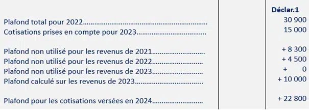 plafond epargne retraite
