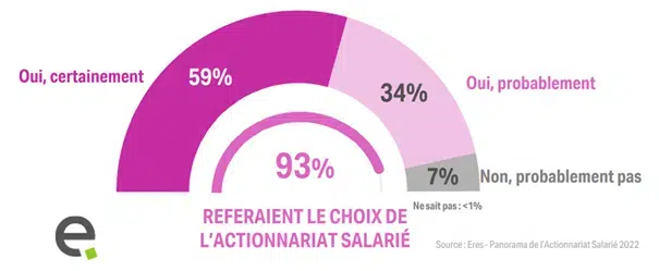 actionnariat salarie pme