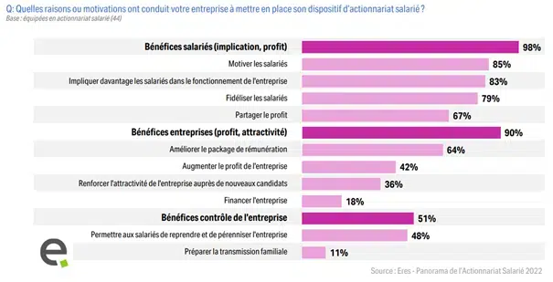 actionnariat salarie pme