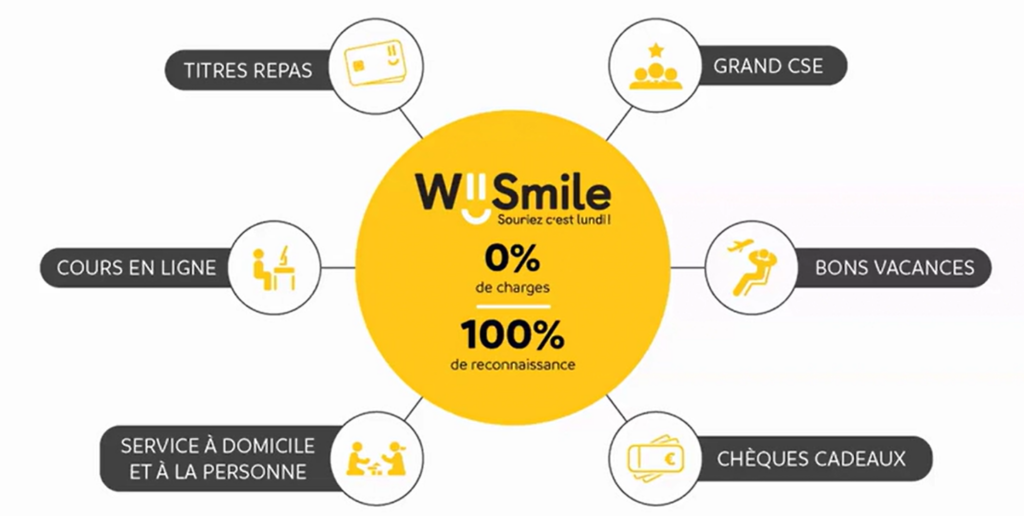 WiiSmile