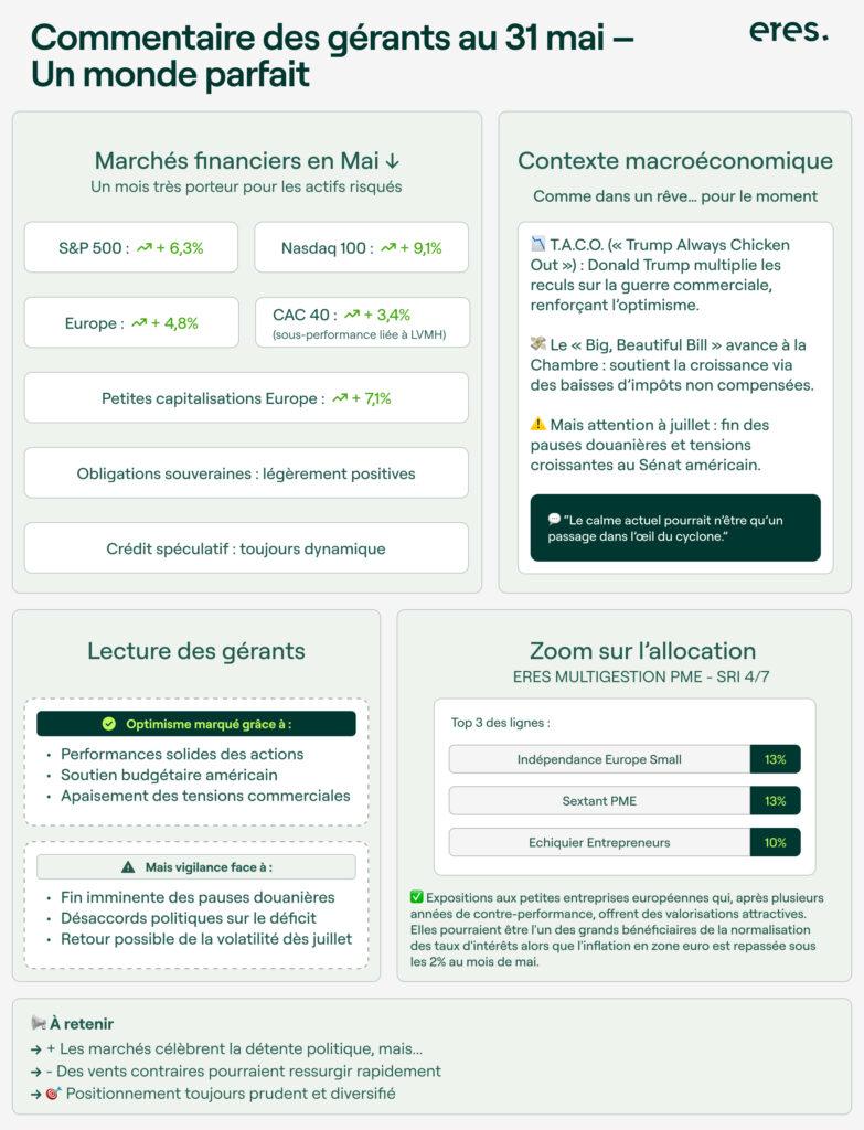 Infographie commentaire de gestion - Mai 2025