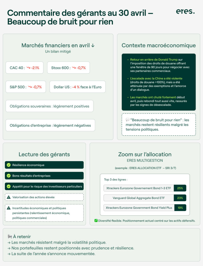 commentaire de gestion avril 2025 V2