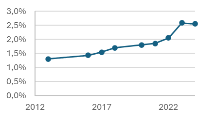 Actionnariat salarié dans la santé